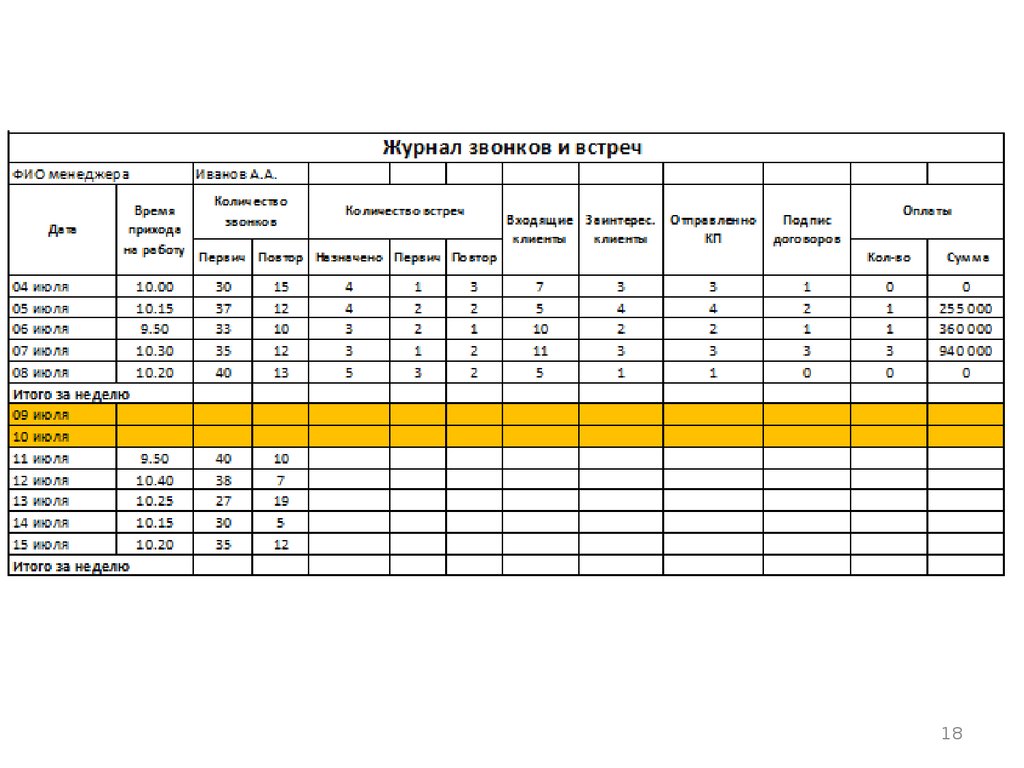 Журнал звонков. Таблица для холодных звонков. Таблица звонков менеджера по продажам. Таблица по холодным звонкам. Журнал звонков менеджера по продажам.