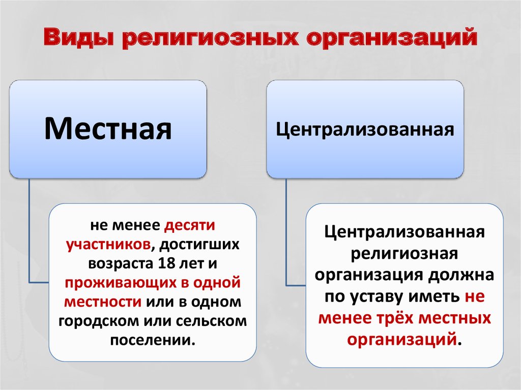 Регистрация религиозных объединений