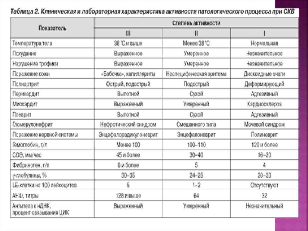 План обследования при системной красной волчанке обязательно включает определение