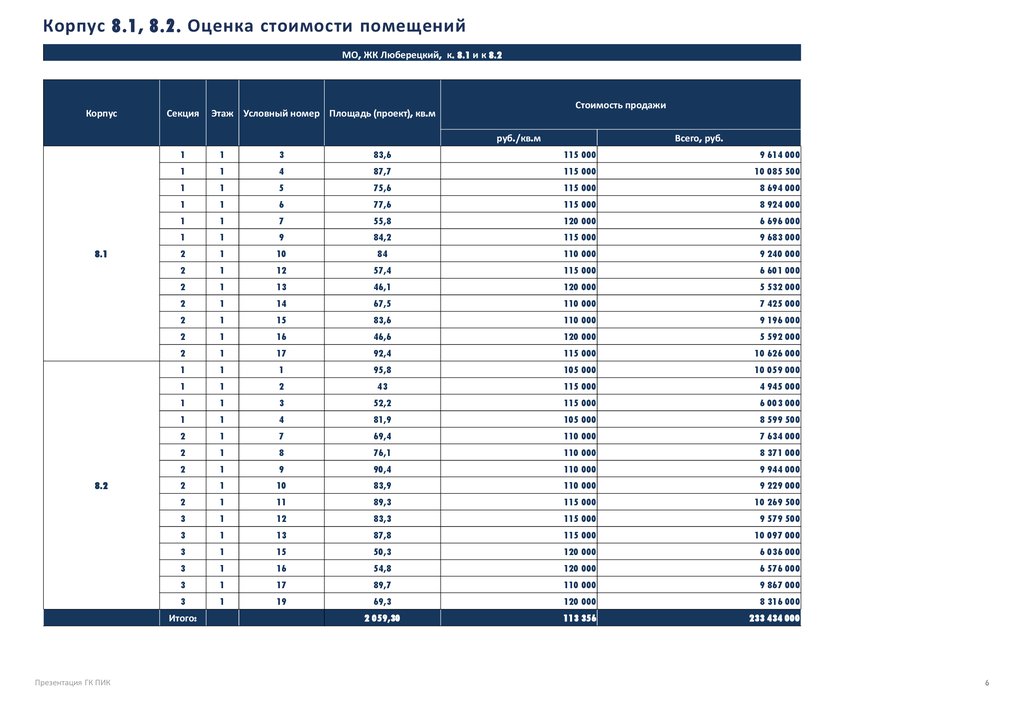 Оценка 24 отзывы