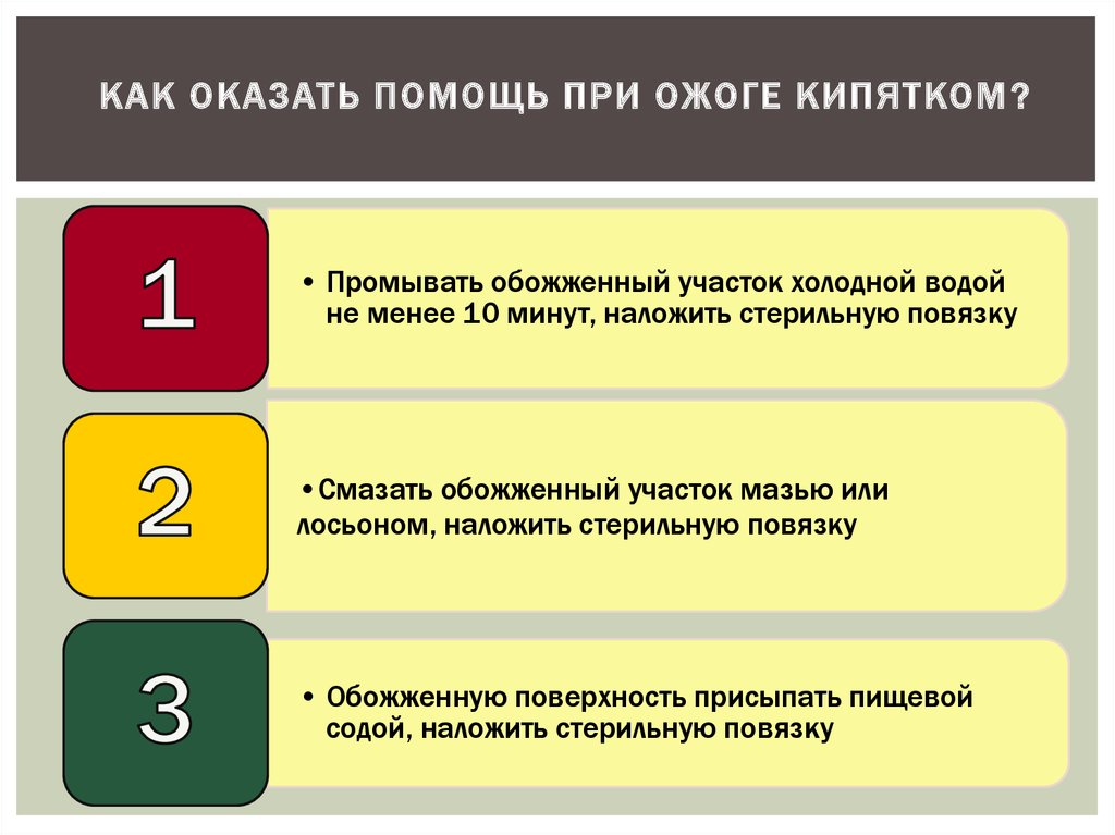 Помощь при ожоге кипятком дома