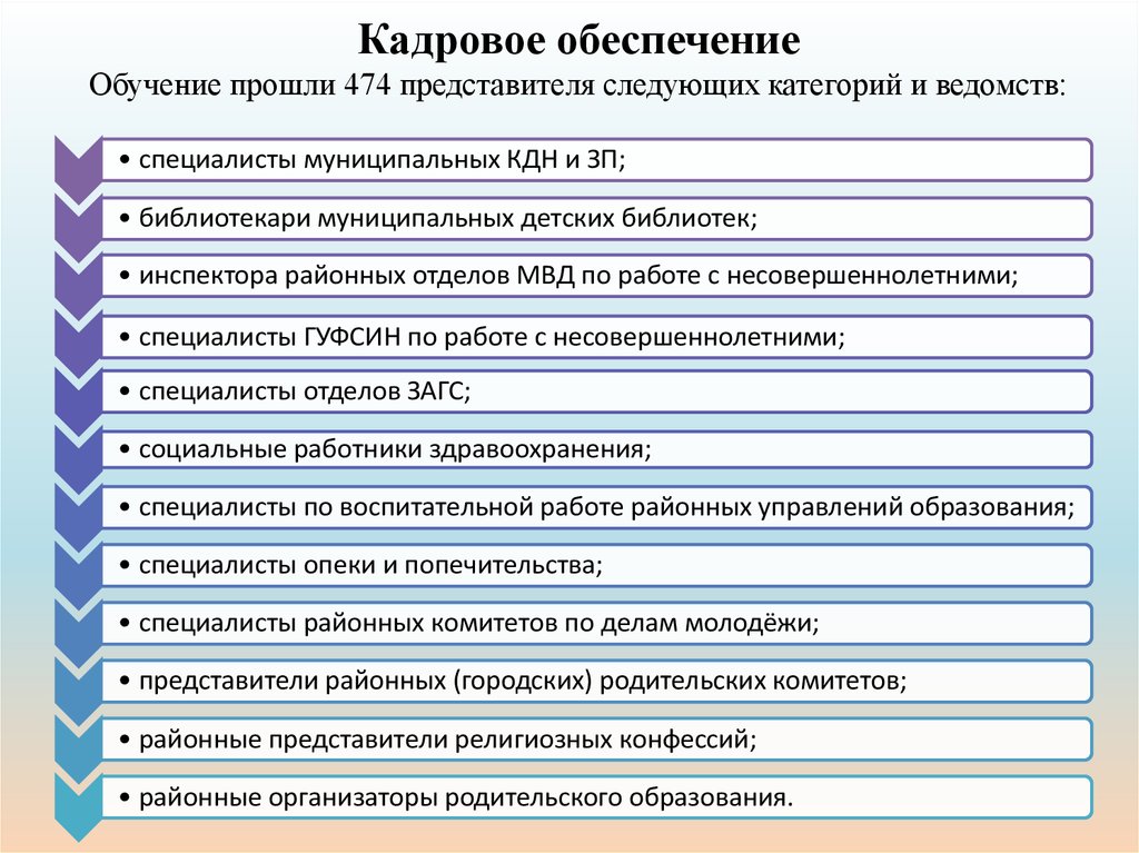 Материал для обеспечения обучения