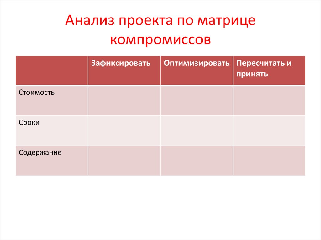 Матрица компромиссов проекта пример