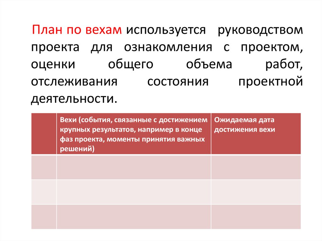 План по вехам