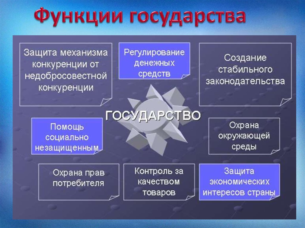 Роль государства в рыночной экономике презентация 11 класс