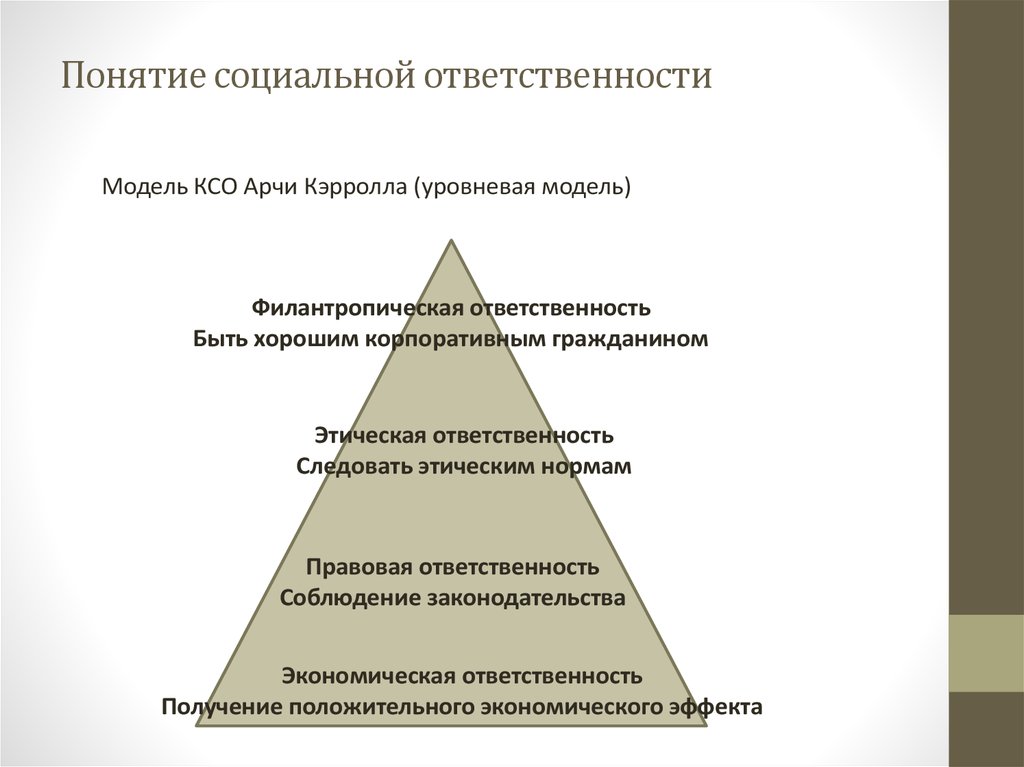 Американская модель корпоративной социальной ответственности презентация