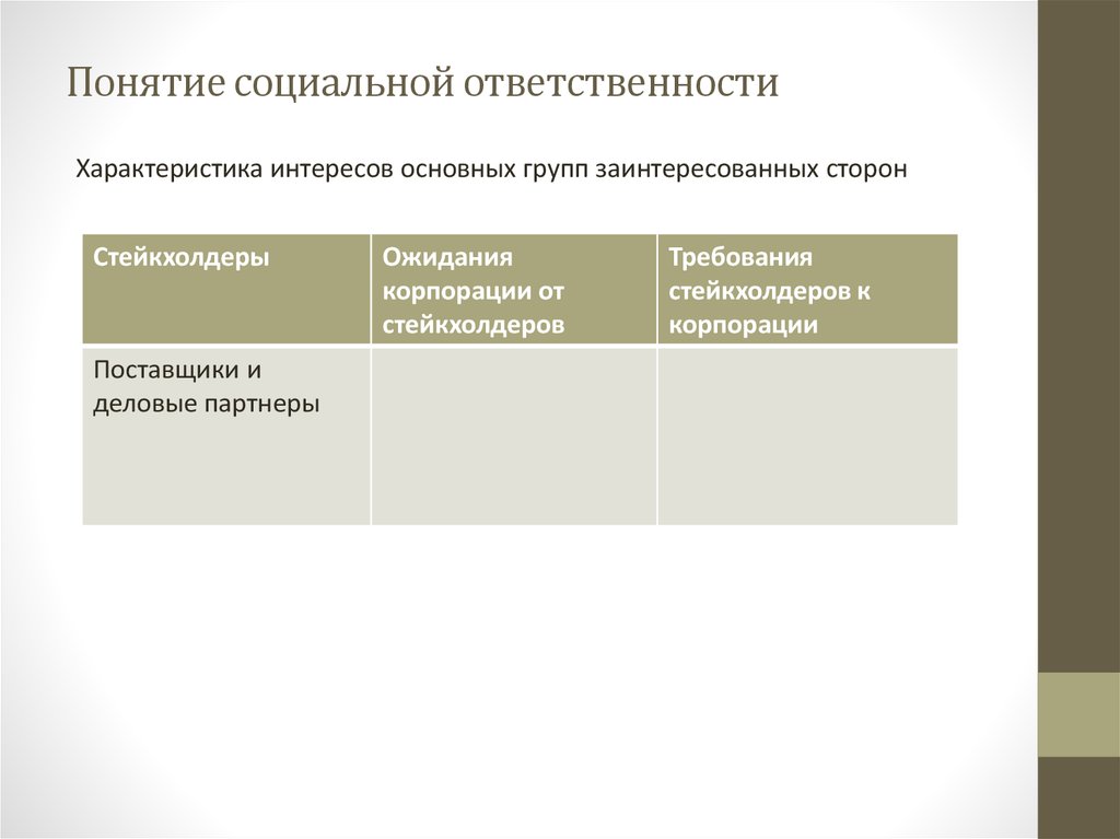 Британская модель корпоративной социальной ответственности презентация