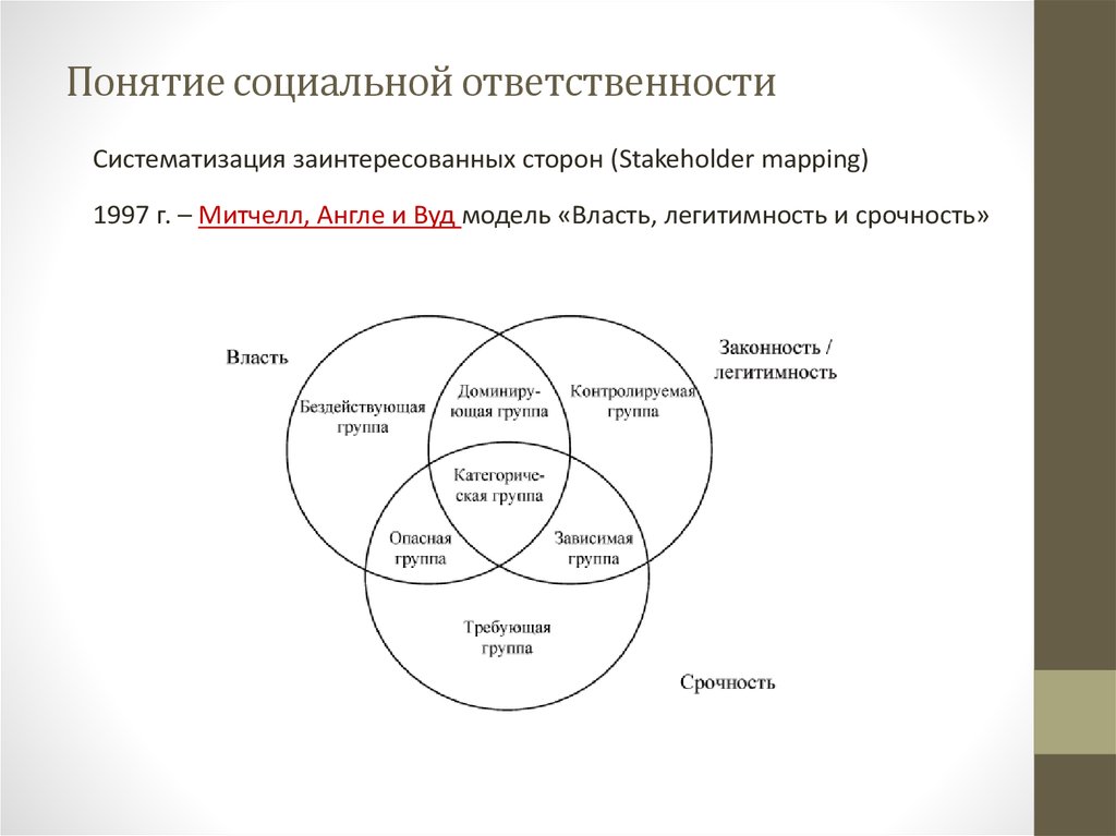 Понятие социального контекста