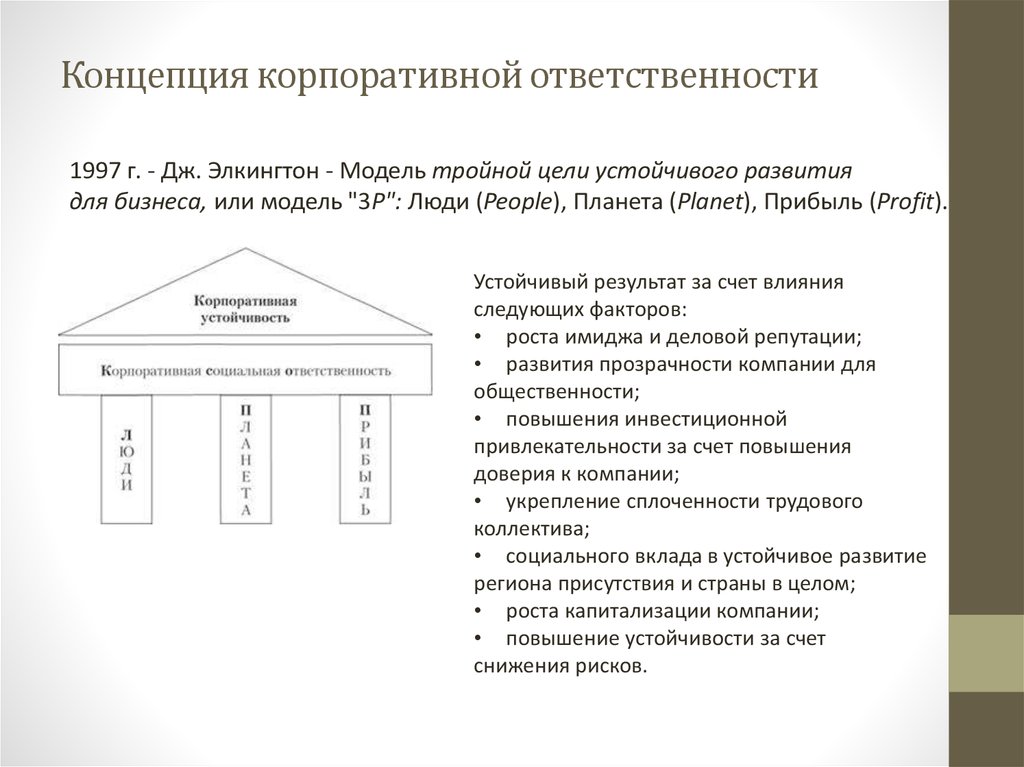 Концепция корпоративной ответственности