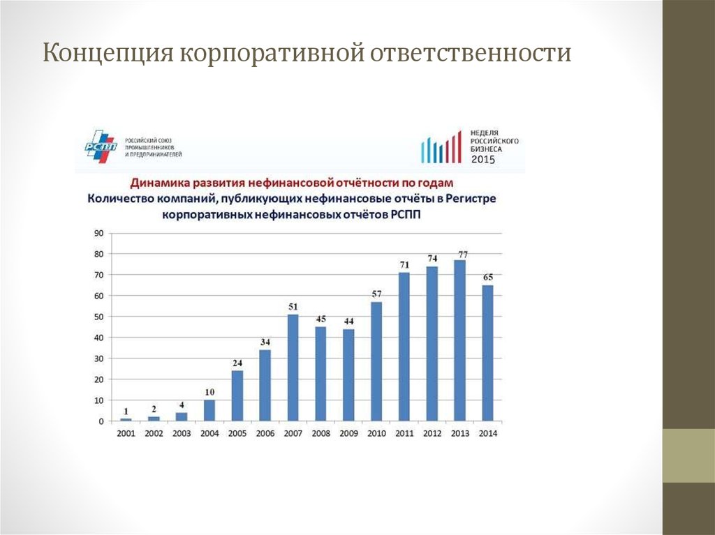 Ксо страна. Этика и корпоративная социальная ответственность. Реализация социальная ответственность компании.