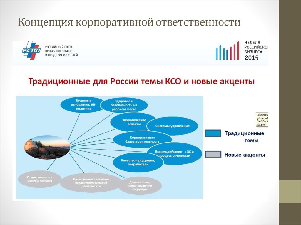 Концепция корпоративной ответственности