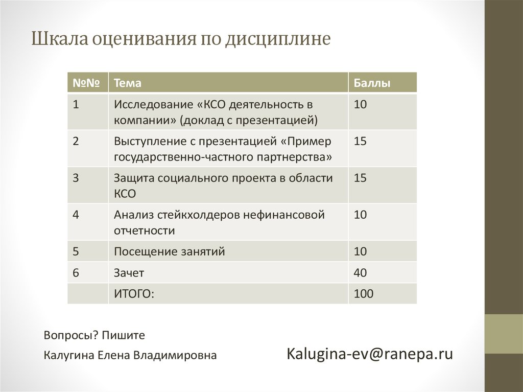 Оценка дисциплины. Шкала оценивания. Оценивание в школе. Шкалы оценивания работы студентов. Шкала оценки дисциплины.