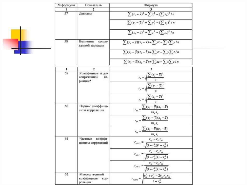 Коэффициенты финансовой устойчивости таблица с формулами. Показатели абсолютного прироста экономический рост. Коэффициент движения основных фондов формула расчета. Формула прибыли от реализации продукции. Формулы 1с показатели.