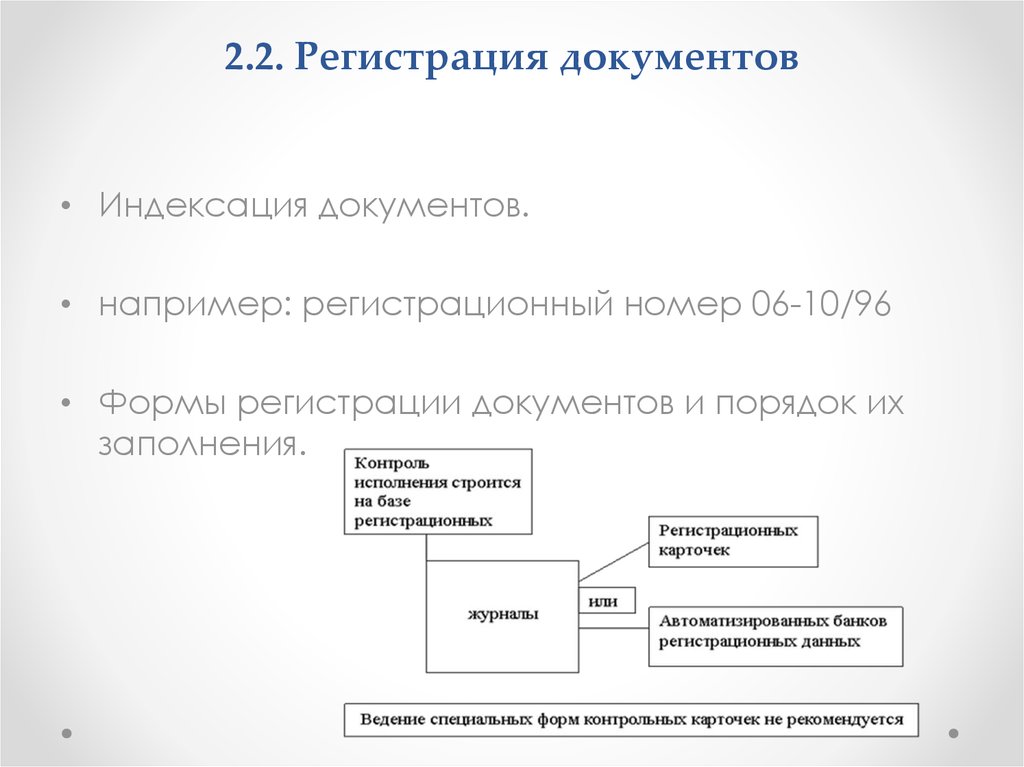 Виды регистрации документов