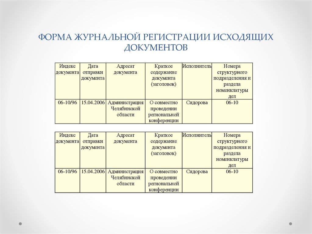 Внутреннего регистрация. Формы регистрации входящей документации. Журнал регистрации входящих документов пример. Формы регистрации входящей, исходящей и внутренней документации. Журнальная форма регистрации конфиденциальных документов.