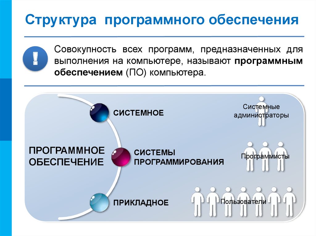 Базовой и необходимой составляющей программного обеспечения компьютера является