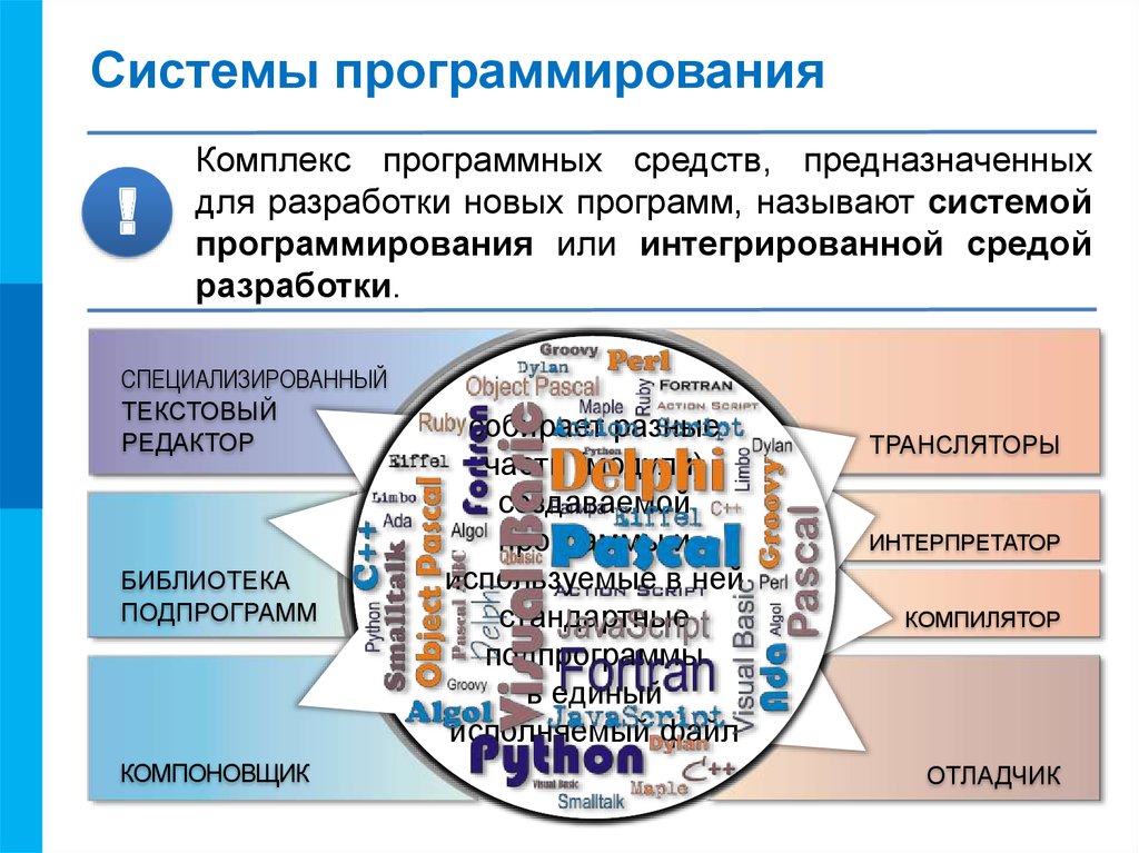 Предназначенных для разработки. Системы программирования. Виды системного программирования. Системы программирования это в информатике. Самые известные системы программирования.