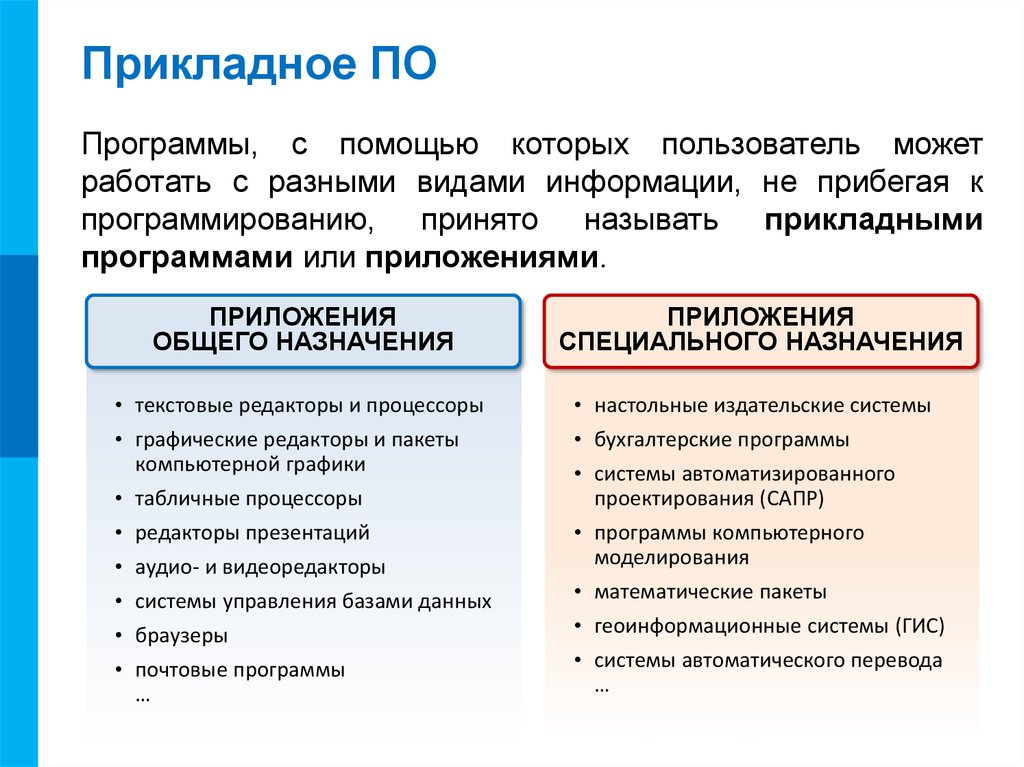 К прикладному программному обеспечению относятся