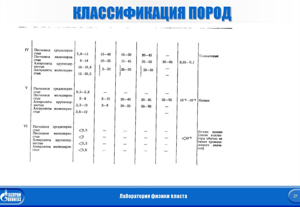 Средняя абразивность. Абразивность горных пород таблица. Абразивность пород. Категории горных пород по абразивности. Классы буримости пород.