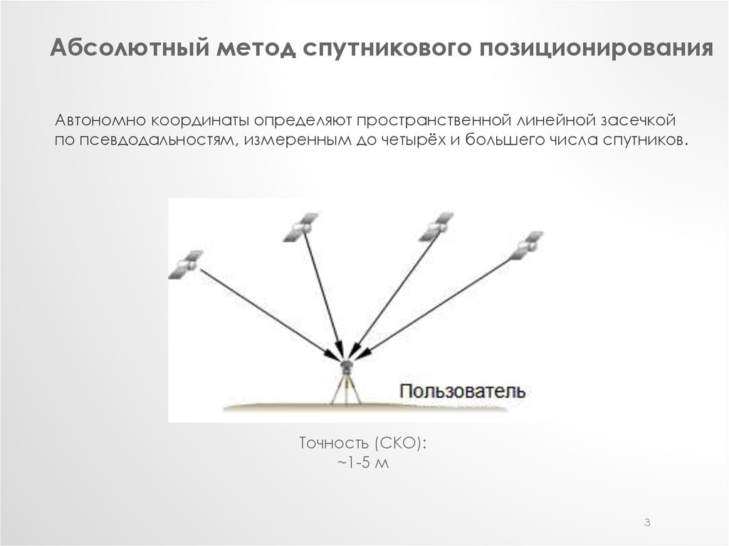 Абсолютный метод. Пространственная линейная засечка. Точность автономного позиционирования. Абсолютные определения координат спутниковыми методами. Дифференциальный способ спутникового позиционирования.