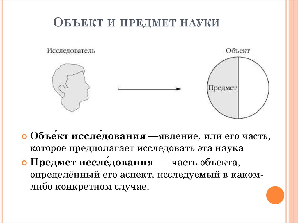 Объект исследования науки