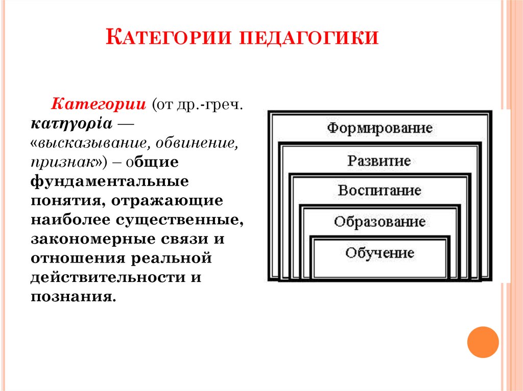 Категории педагогики схема