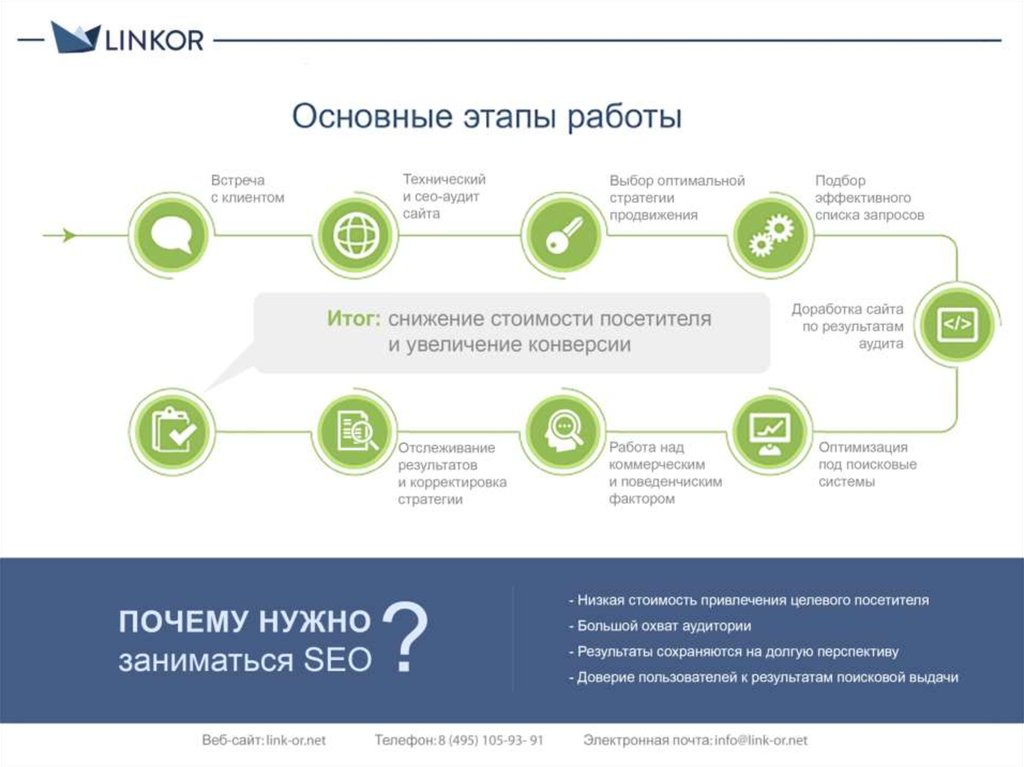 Заказать продвижение сайтов seo fortuna. Предложение по продвижению. SEO коммерческое предложение. Коммерческое предложение по сео. Предложения по продвижению предложения.