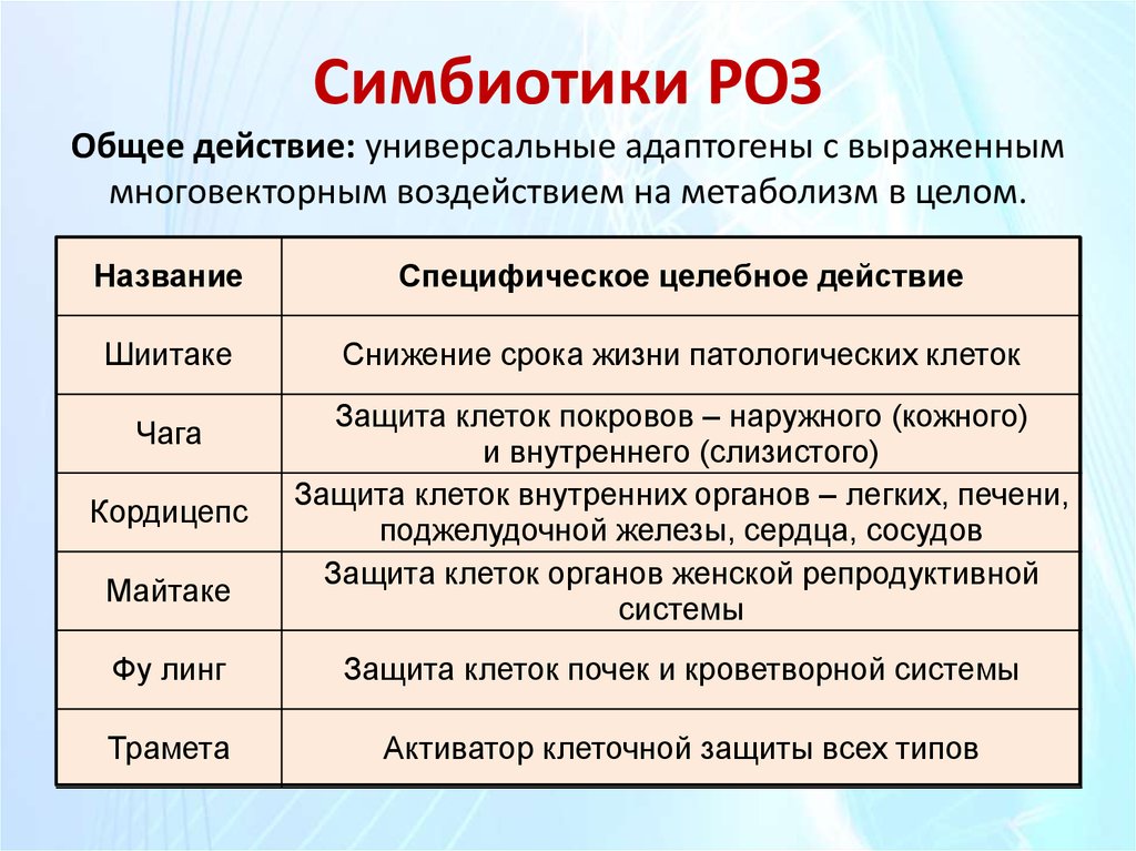 Общее действие. Симбиотики. Симбиотики механизм действия. Симбиотики роз. Симбиотики группа препаратов.