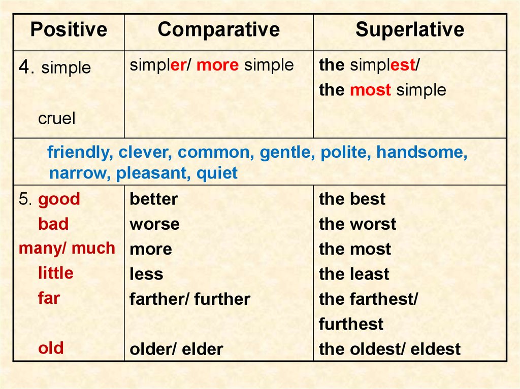 The Degrees Of Comparison Of Adjectives Online Presentation