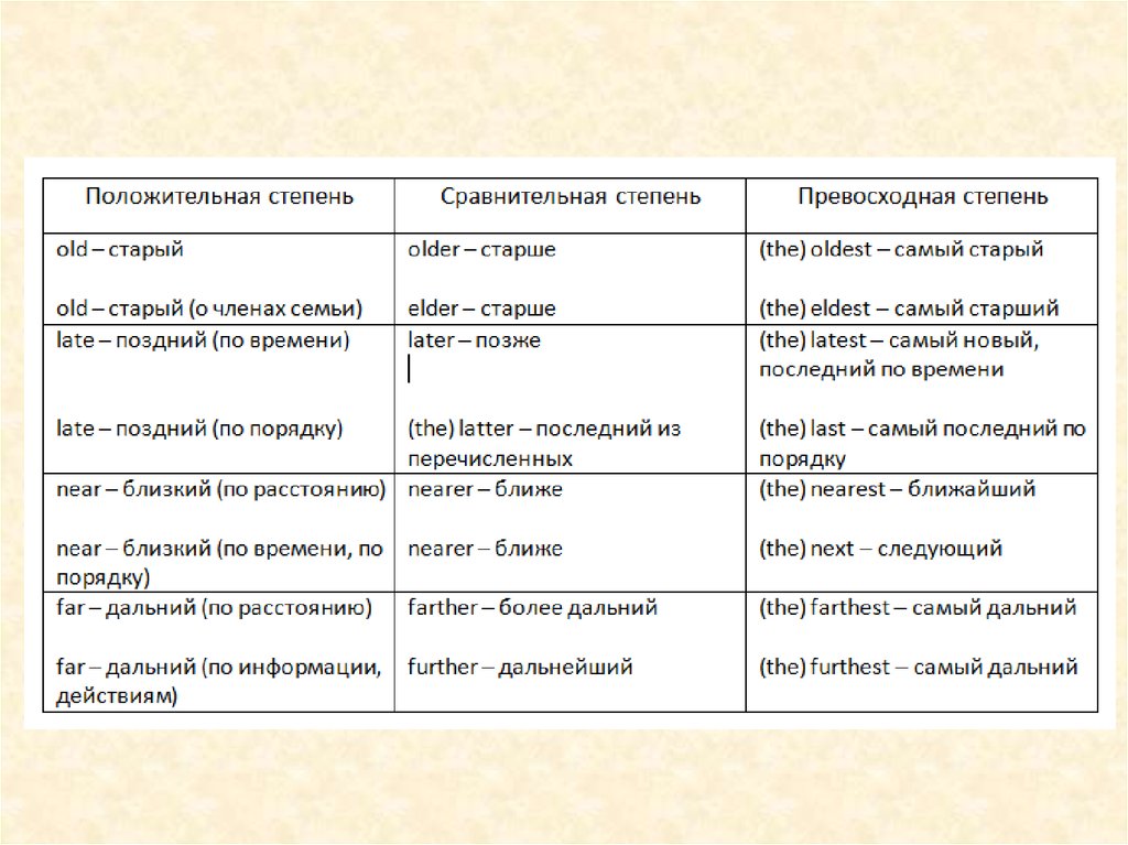 comparison-of-adjective-adjective-worksheet-adjectives-kindergarten-worksheets-sight-words