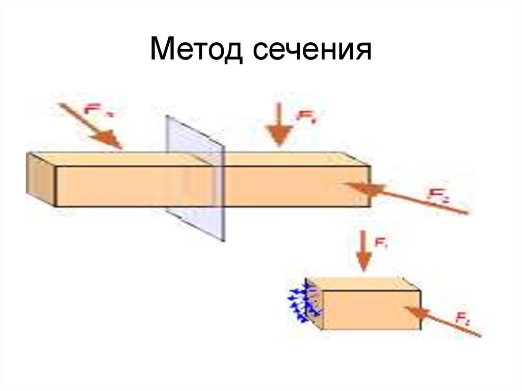 Метод сопротивления материалов. Метод сечений техническая механика. Метод сечений сопромат. Сопротивление материалов метод сечений. Метод сечения в технической механике.