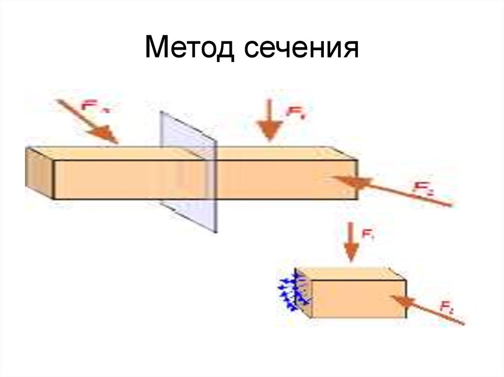 Метод сечений. Метод сечений сопромат. Метод сечений в сопротивлении материалов. Метод сечений техническая механика. Метод сечения сопромат суть.