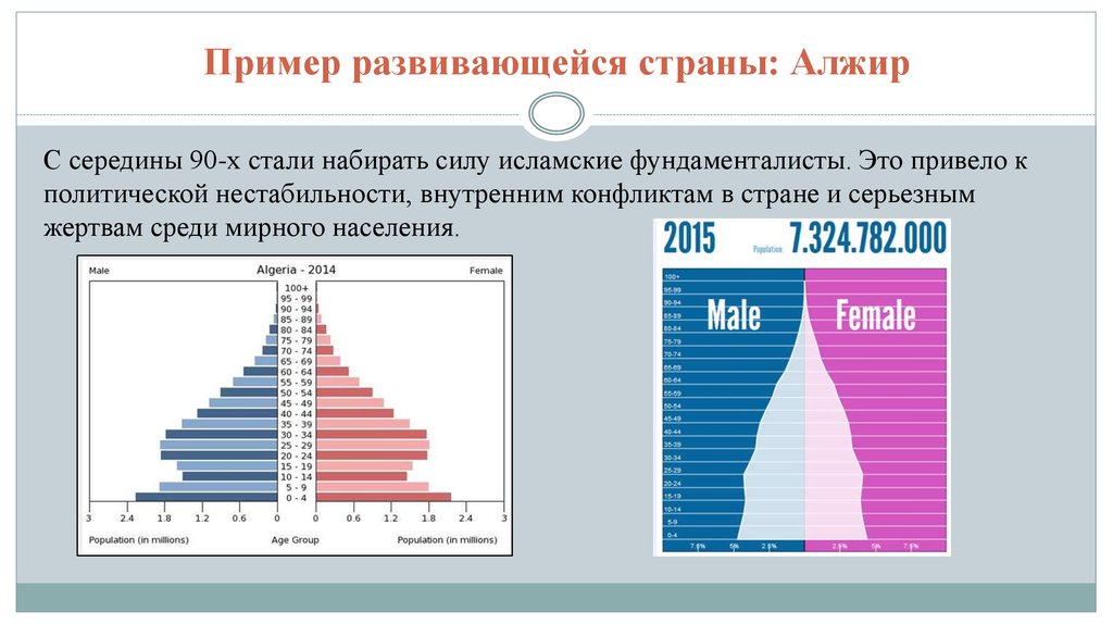 Подберите примеры развивающихся стран. Уровень экономического развития Алжира. Алжир развитая или развивающаяся Страна. Примеры развитых и развивающихся стран. Экономический уровень Алжира.