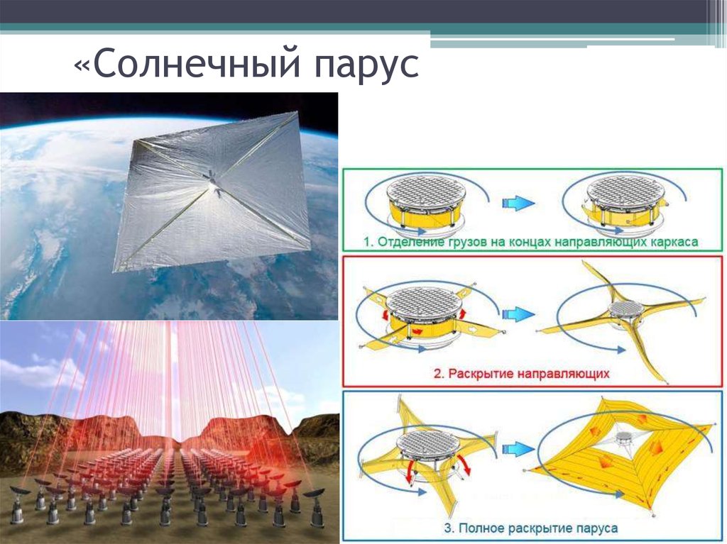 Проект солнечный парус