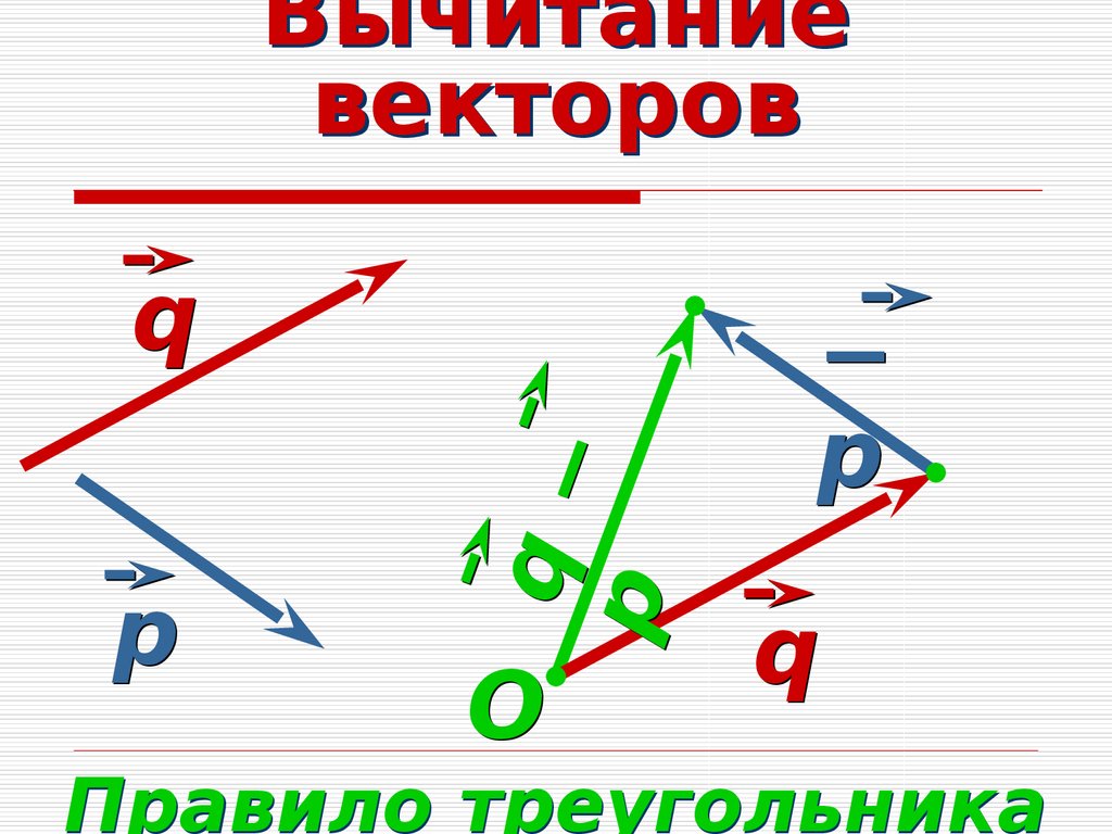 Вычитание векторов. Разность векторов правило треугольника. Правило треугольника векторы вычитание. Вычитание векторов по правилу треугольника. Векторы по правилу треугольника.