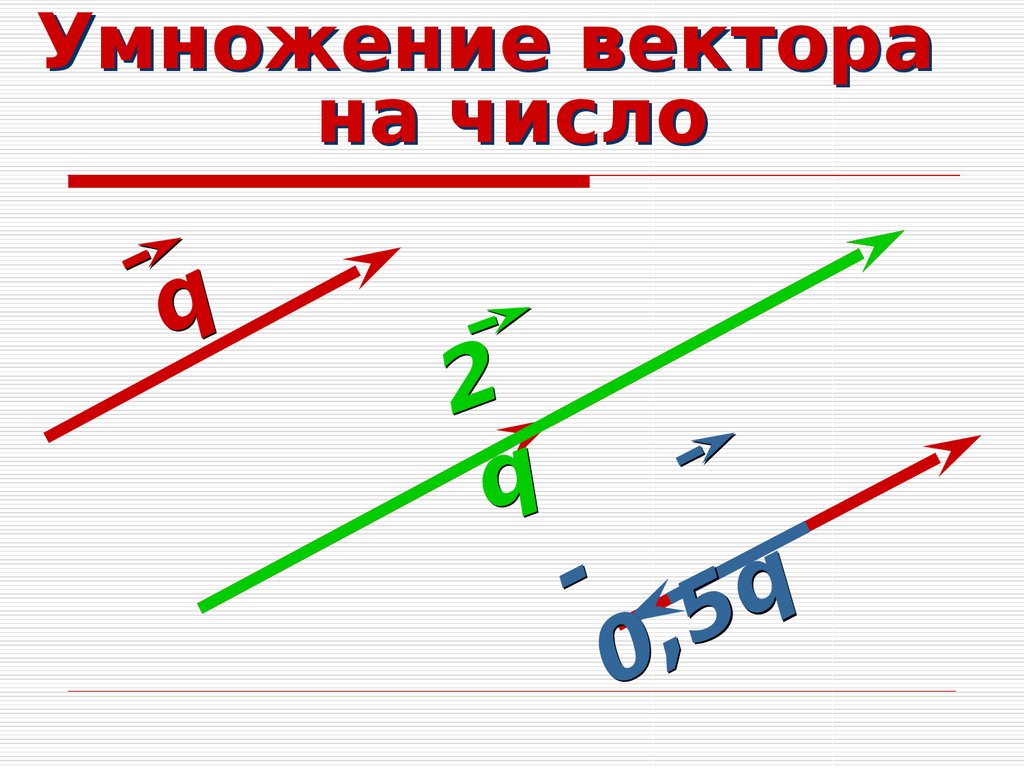 Умножение вектора на число рисунок