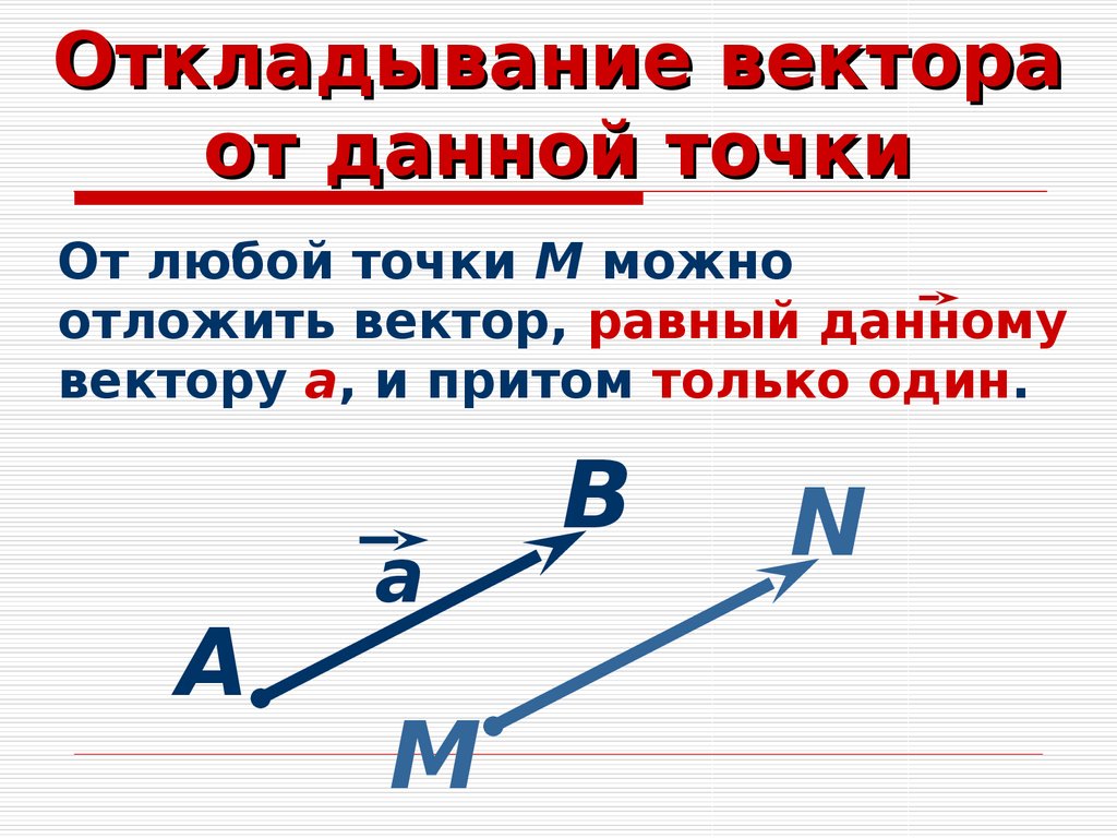 От точки б отложите вектор. Откладывание вектора от точки. Как отложить вектор от данной точки.