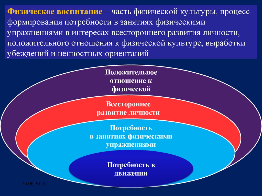 Физическое воспитание процесс формирования