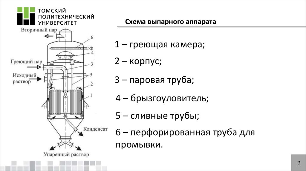 Схема вакуум выпарной установки