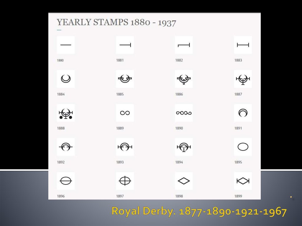 Royal Derby. 1877-1890-1921-1967