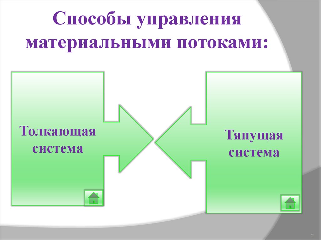 Управление материальных. Выталкивающая и вытягивающая системы управления материальными. Толкающая система управления материальными потоками. Выталкивающая система управления материальными потоками. Способы управления материальными потоками.