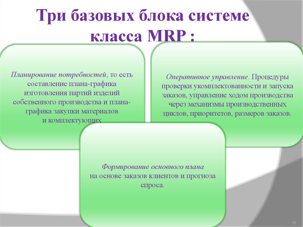 Три блока. 3 Основные блока системы.