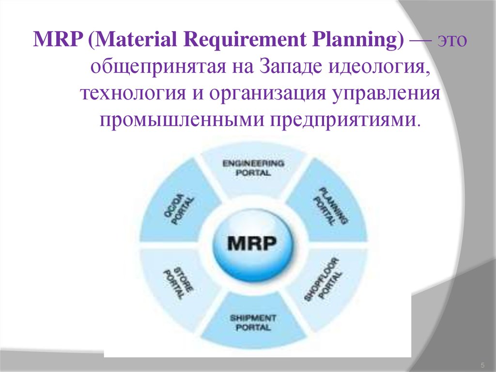 Requirements planning. МРП система. Mrp-система. Material requirement planning (Mrp) схема. Mrp (material requirements planning) - планирование потребности в материалах..