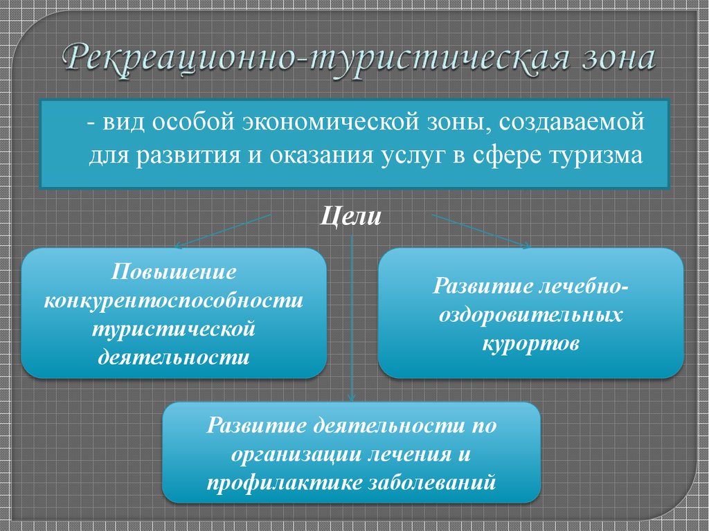 Туристические проекты примеры презентация