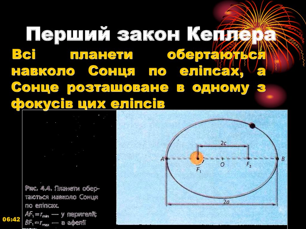 Перший закон Кеплера