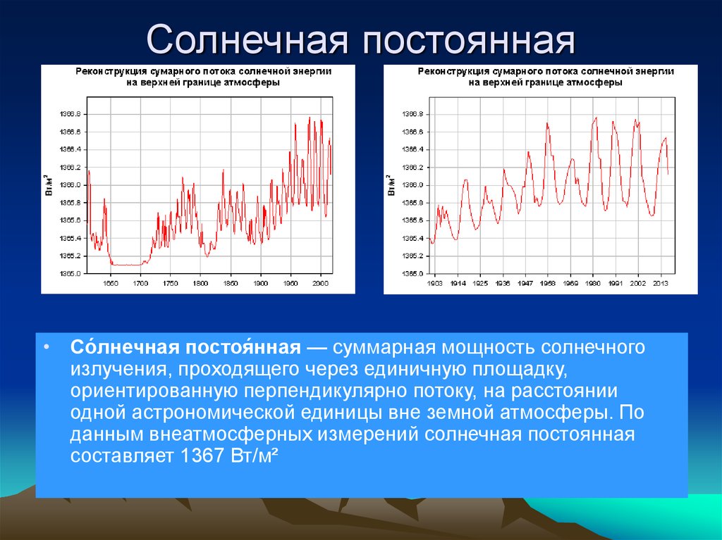 Формы солнечной активности