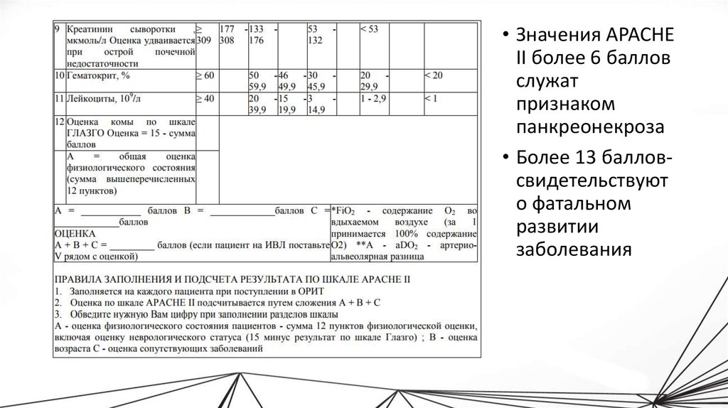 Панкреатит карта вызова 03