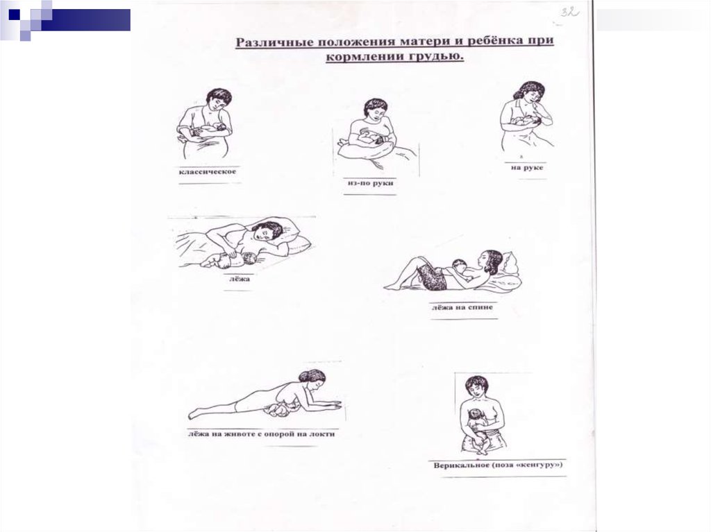 Положение мам. Положение ребенка при кормлении грудью. Положение ребёнка при грудном вскармливании. Правильное расположение ребенка при грудном вскармливании. Правильное положение ребёнка при грудном вскармливании.
