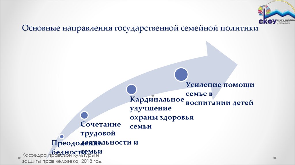 Основные направления государственной политики. Основные направления семейной политики. Основные направления семейной политики в Российской Федерации. Основные направления государственной семейной политики в России.. Семейная политика направления.