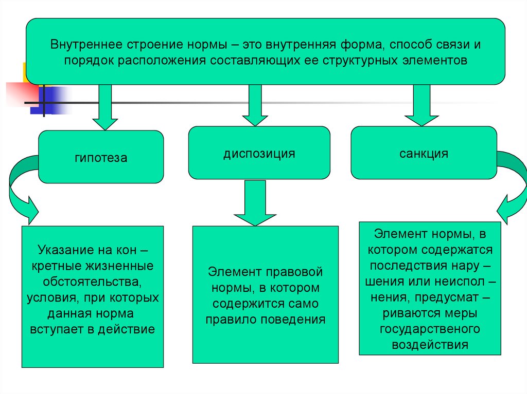 Внешняя и внутренняя форма. Внешняя форма права. Внутренняя форма права. Внутренняя и внешняя форма права. Понятие внутренней и внешней формы права..